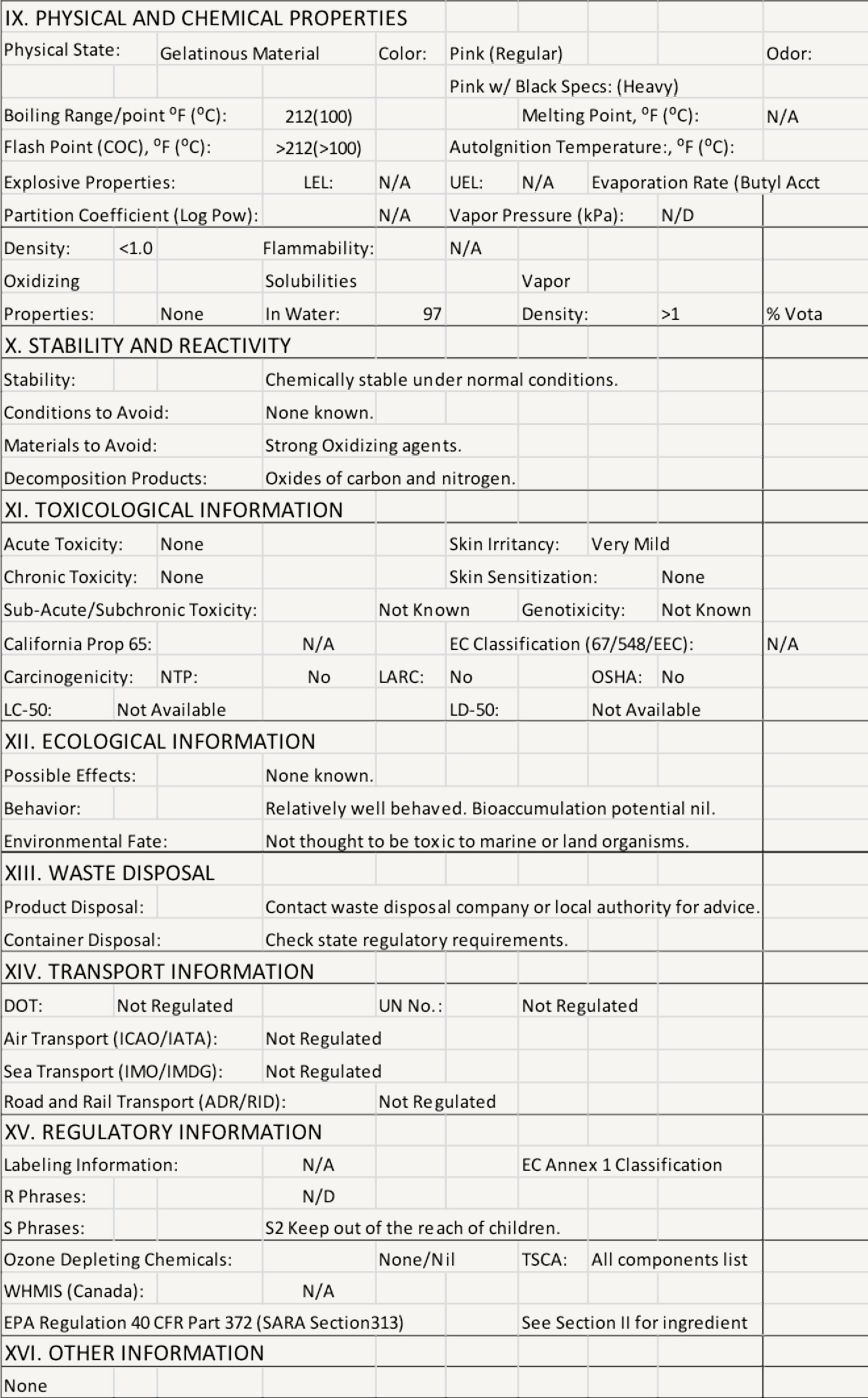 msds page two, osha, type size, ingredients, eco friendly
